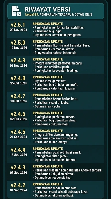 Riwayat Versi beton999 untuk Pengguna Android Indonesia